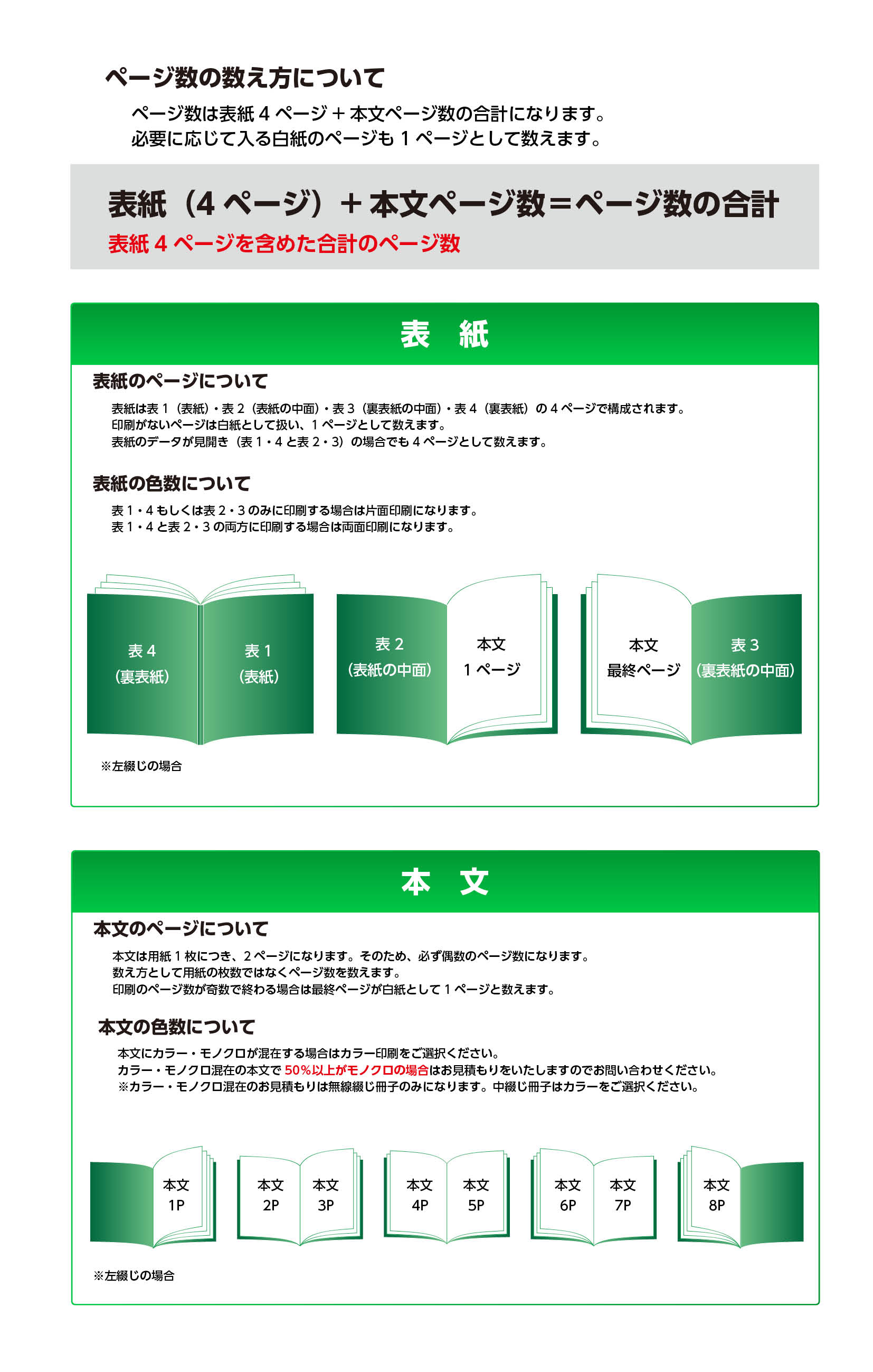 ページ数の数え方