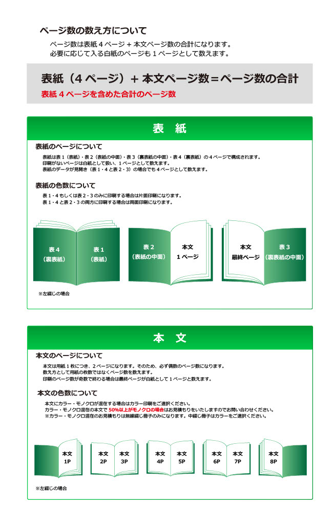 ページ数の数え方